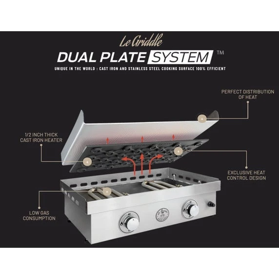 Le Griddle Big Texan 3-Burner Freestanding Gas Griddle - GFE105CK Le Griddle Big Texan 3-Burner Freestanding Gas Griddle - GFE105CK -Elite Patio Direct Shop LeGriddleDualPlateSystem c73ac023 6a3e 4b14 916a e62bcbc027dd